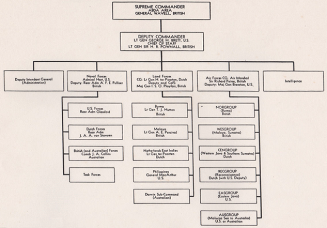 Cregge 1 Chart